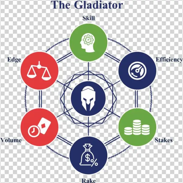 The Delusional Gladiator - Circle