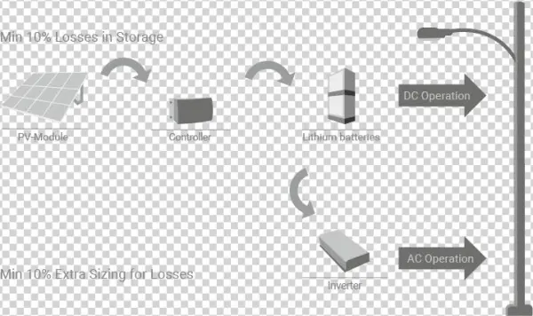 The Infographic Illustrates Ac And Dc Operation Of - Headset