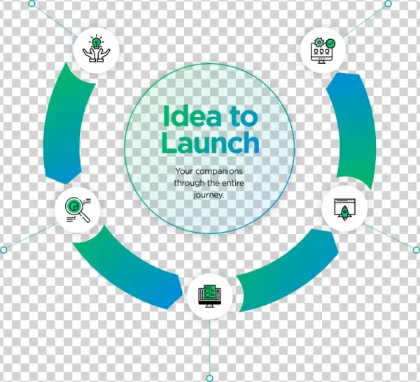 Top Web Development India - Circle