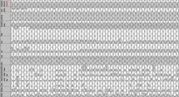 Unclaimed Dividend Data As On September 7, 2015 - Monochrome
