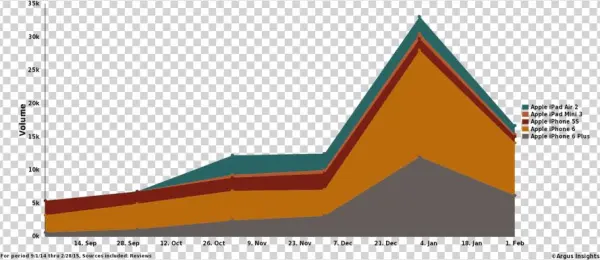 Apple's Large Tablets Aim To Let You Do Both - Diagram