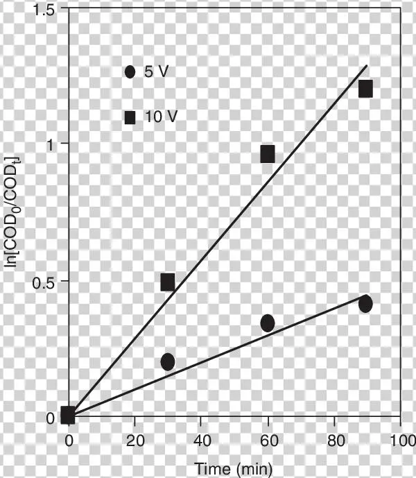 Black Ops 4 Free Battle Royale Trial When You Can Download - Diagram