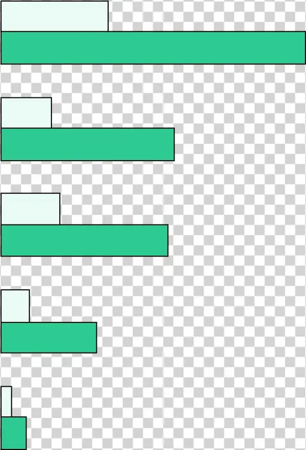 Bugs For Lunch - Colorfulness