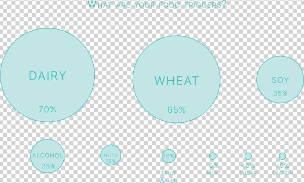 Caffeine Is The Cause Of <5% Of You Experiencing Flare-ups - Circle