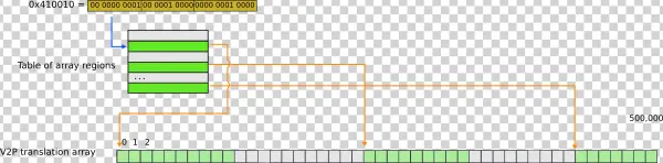 From Array To Pt 3 - Statistical Graphics