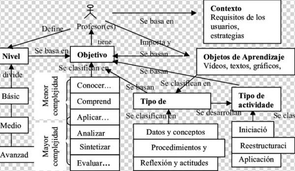 Modelo De Conocimiento - Diagram