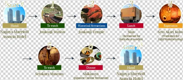 Seto Course - Graphic Design