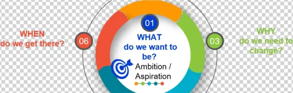 5w & 1h Framework - Circle