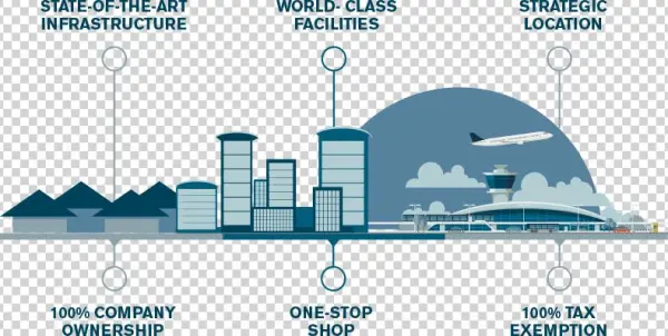 Company Formation - Why Dafza - Diagram