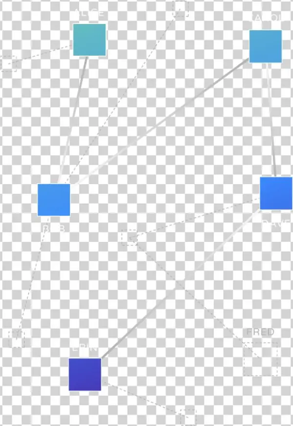Lightning Labs Taking Blockchains To The Next Layer - Diagram