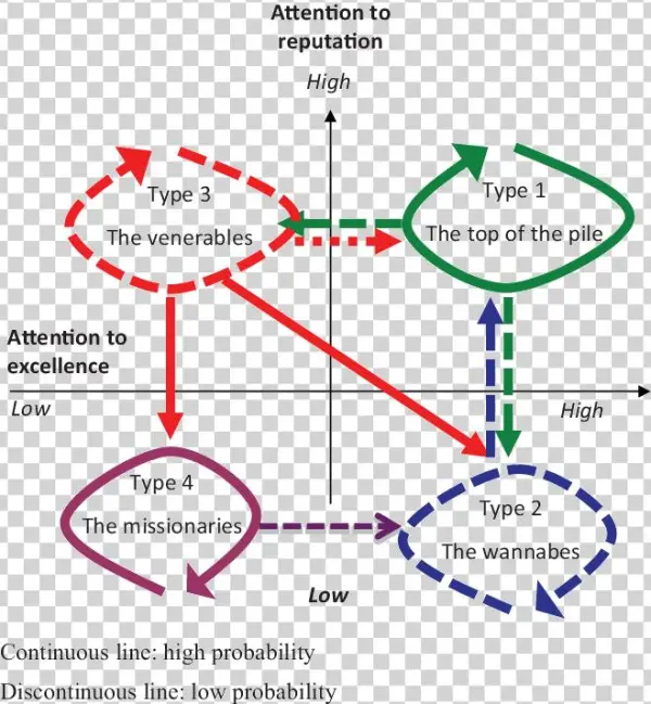 Possible Paths Of Evolution - Diagram