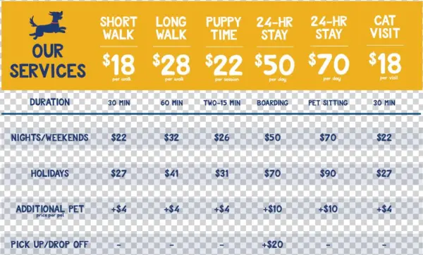 Services Chart Tailsup - Matrimonio Gay En Peru Estadisticas