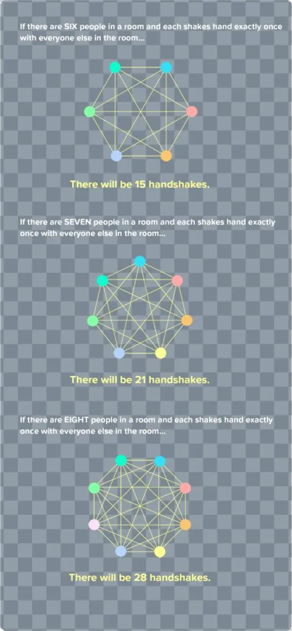 Solution > Handshake Puzzle Stage - Osculator