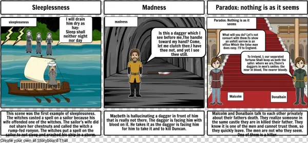 Storyboard Par Elizabethbowie Transparent Background - Cartoon