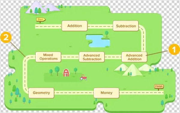 Placement Level Img - Diagram