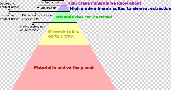 This Free Icons Png Design Of Natural Materials Pyramid