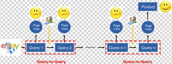 A Normal Buy Scenario On Ebay - Smiley