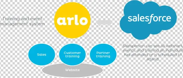 Made For Each Other - Pardot