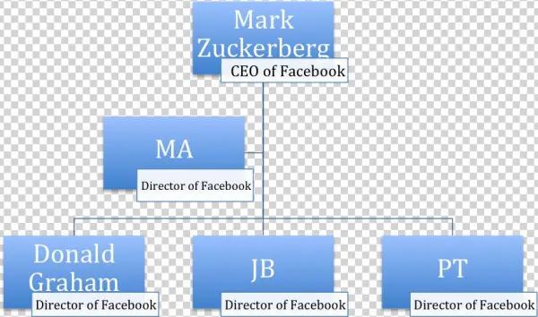 Mark Zuckerberg Had Employees That Helped Him To Run - Organization