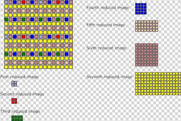 Pass Extraction - Png Iend