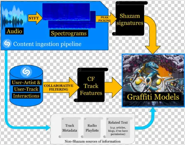Shazam-example - Graphic Design