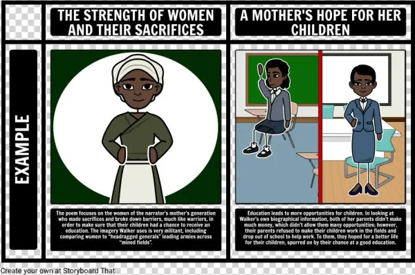 Themes In Women By Alice Walker - Cartoon