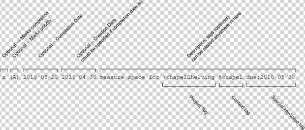 Todo - Txt Rules - Document