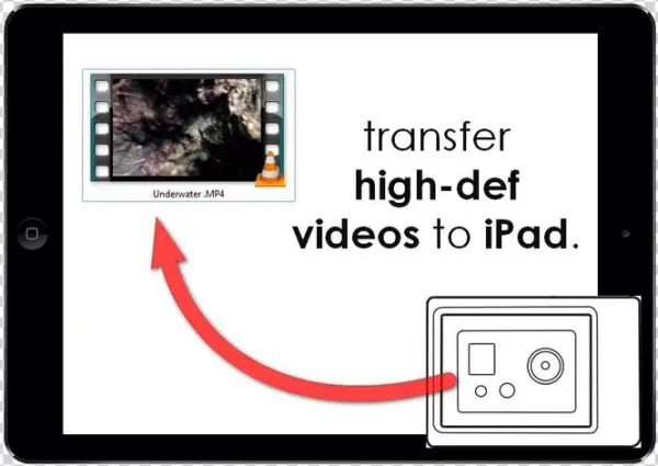 Transfer Gopro Videos To Ipad And Iphone - Gadget