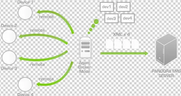 34, 23 April 2012 - Broker Agent