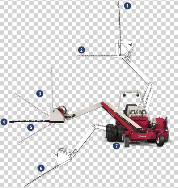 Boom Mower Features - Sony Mdr Ma900