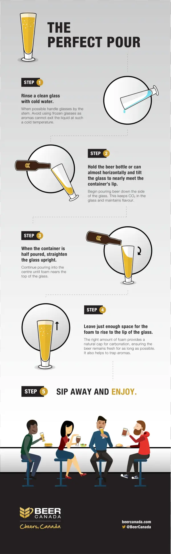 Contributed By - Drink