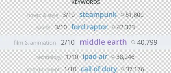 Create Relevant Content@2x - Social Video Marketing
