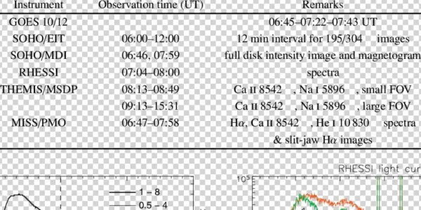 Observational Information For The 1n/m1 - Number