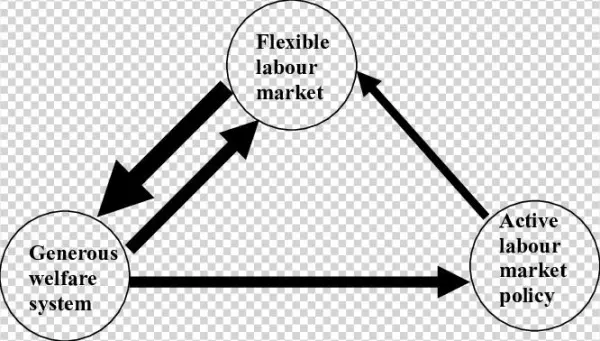 The Danish " Golden Triangle " - Frederic Bastiat