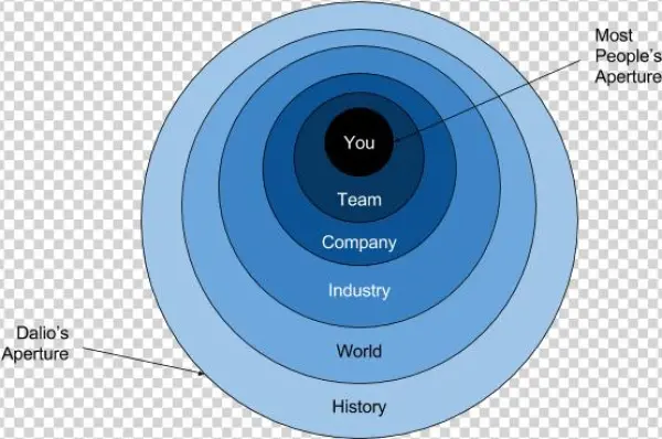 There Are Three Levels Of Reality, And Most People - Billionaire