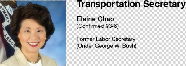 Chao Profile - Elaine Chao