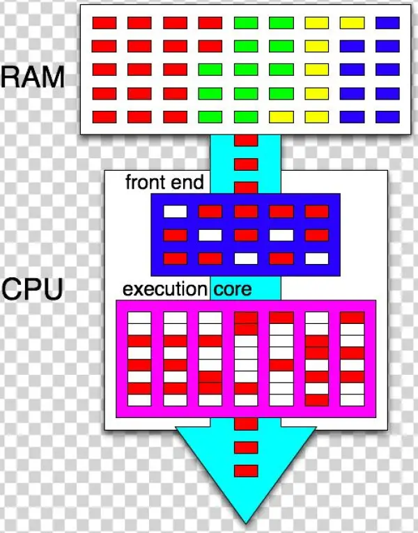 File - Single-thread - Hyper Threading