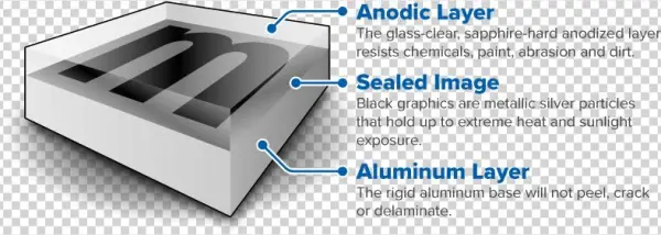 Metalphoto Cross-section - Portable Network Graphics