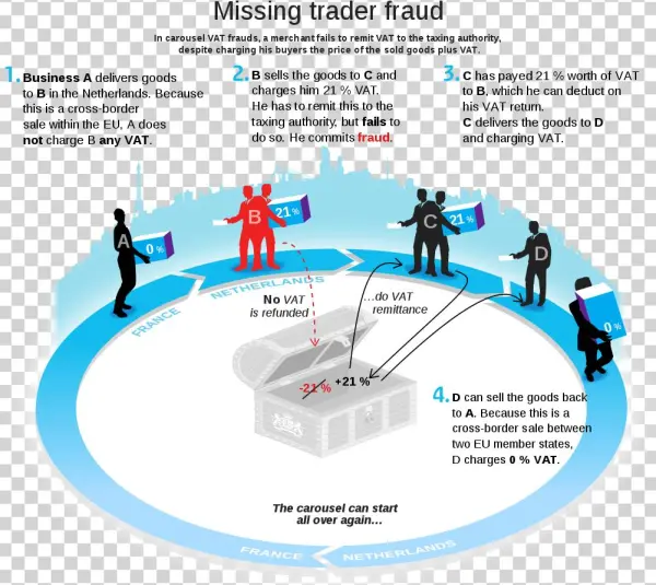 Open - Btw Carrouselfraude