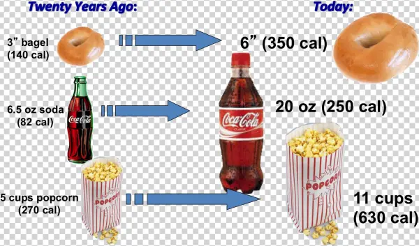 Portiondistortion - Kuwait