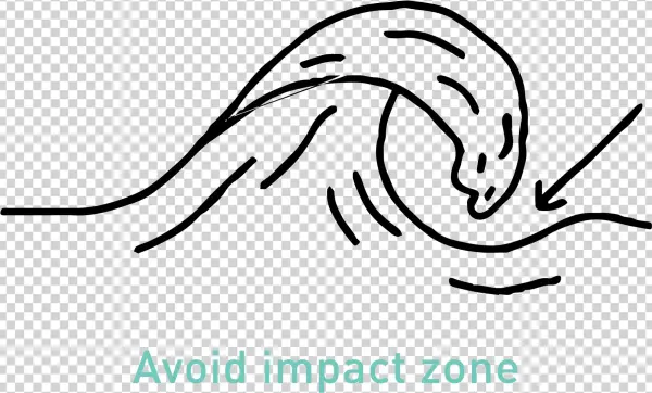 11 Security Aspects Of Surfing - Drawing