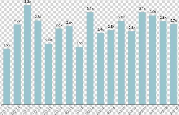 14 - Median - Aliano