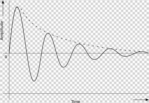 File - Damped Sinewave - Svg - Plot