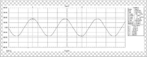 Good Power Quality Exemplified By The 60-hz Sine Wave - Diagram