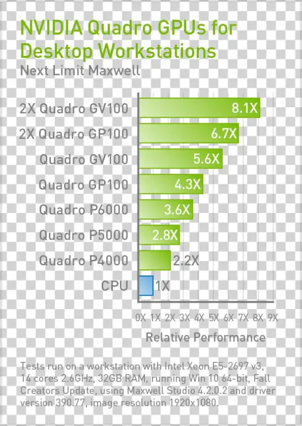 Maxwell Performance - Maxwell