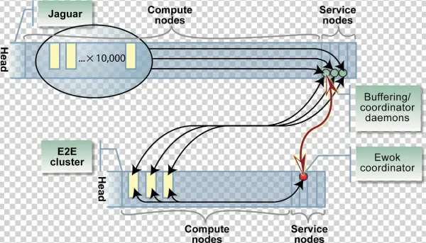 Nodes - Diagram