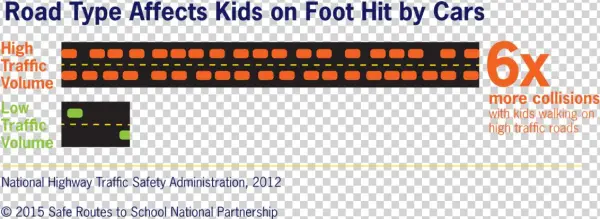 People Walking Are More Than Twice As Likely To Be - Road