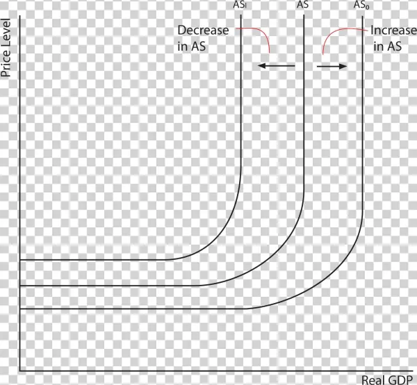 The Image Shows A Graph - Diagram
