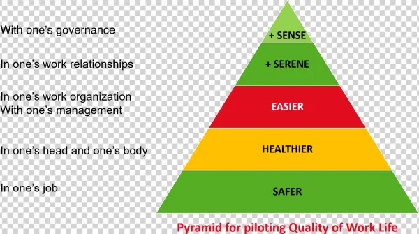 To Feel Good At Work - Drawing