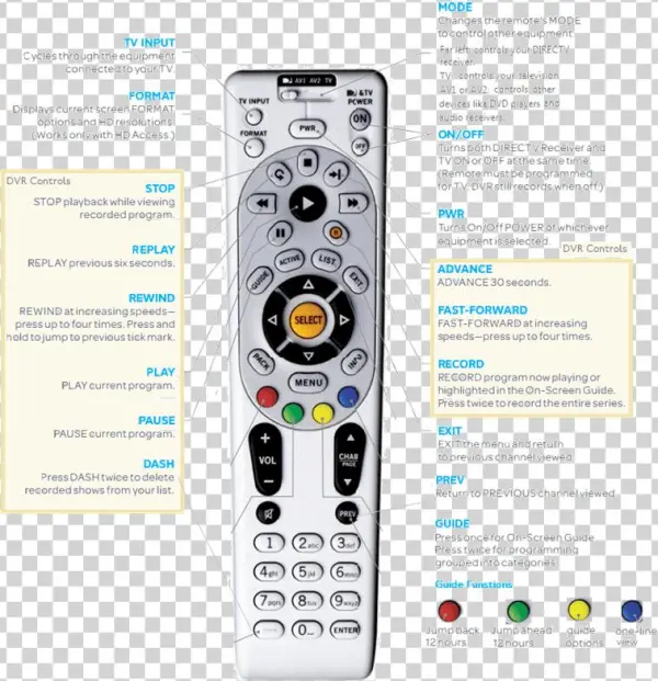 Watch This Video For How To Use Your Remote - Directv Rc64 Universal Remote Control (discontinued